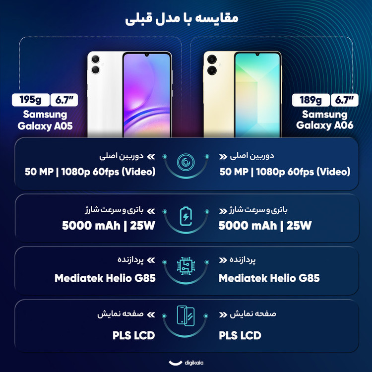 گوشی موبایل کارکرده سامسونگ مدل Galaxy A06 دو سیم کارت ظرفیت 64 گیگابایت و رم 4 گیگابایت